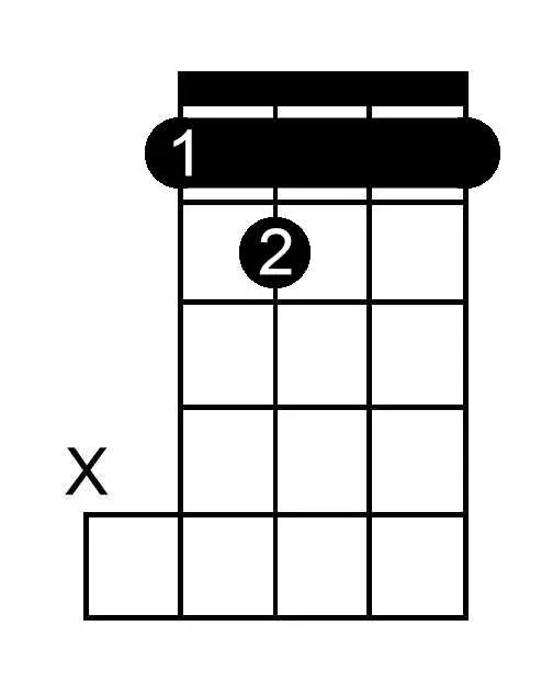G Double Sharp Diminished chord chart for banjo