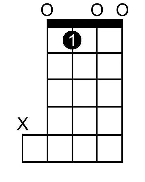 A Flat Diminished chord chart for banjo