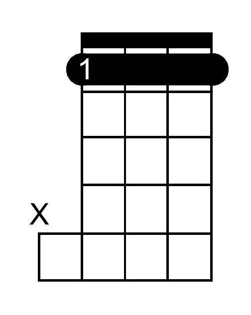 A Flat Major chord chart for banjo