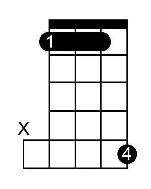 A Flat Major Seventh chord chart for banjo
