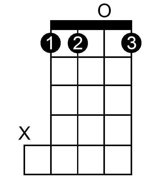 A Flat Minor chord chart for banjo
