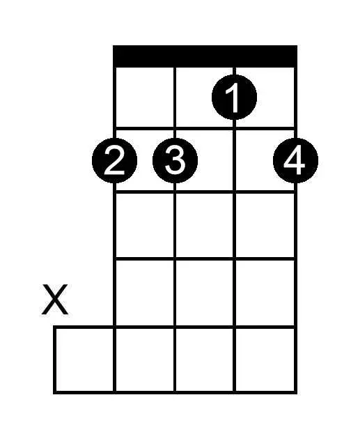 B Double Flat Minor chord chart for banjo