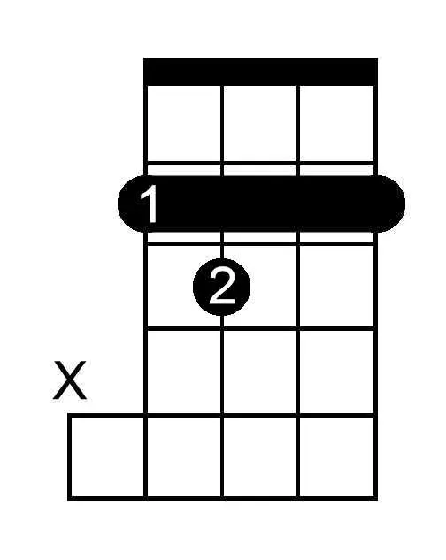 A Sharp Diminished chord chart for banjo