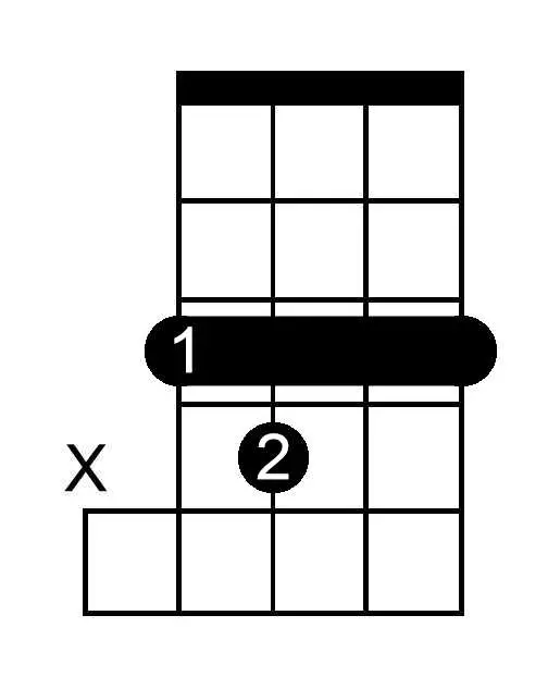 B Diminished chord chart for banjo