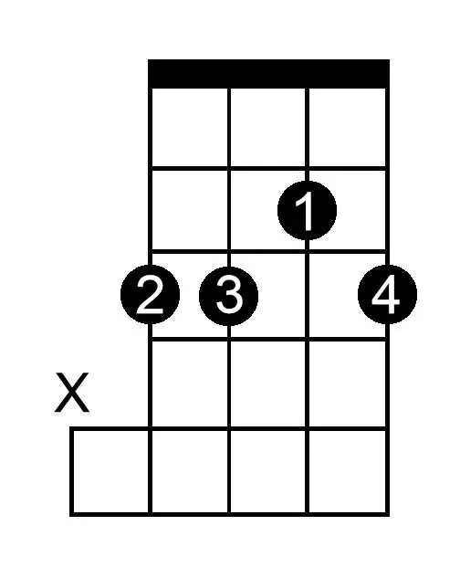B Flat Minor chord chart for banjo