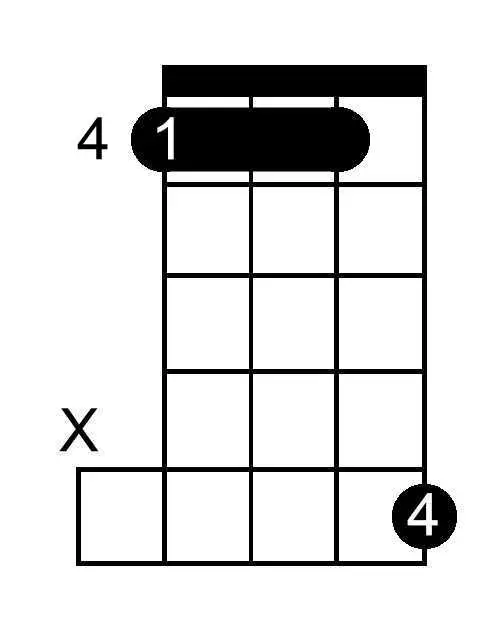 B Major Seventh chord chart for banjo