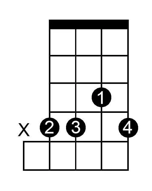 B Minor chord chart for banjo