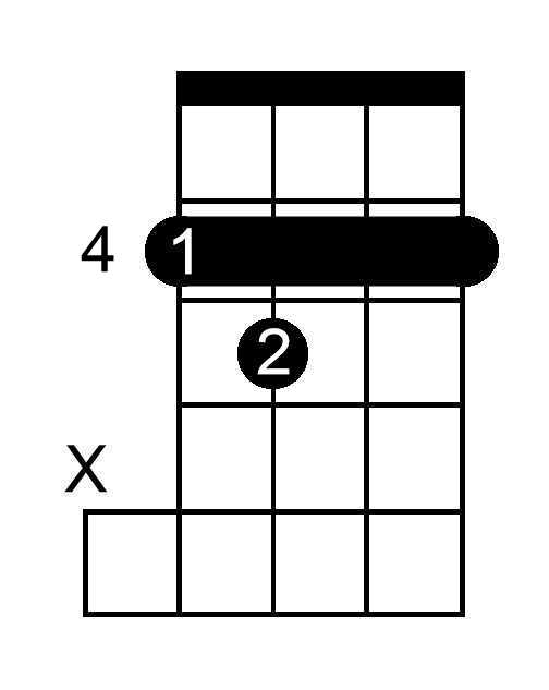 B Sharp Diminished chord chart for banjo