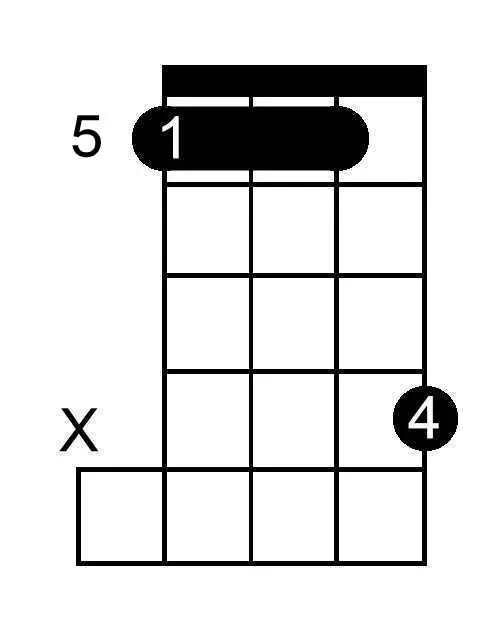 B Sharp Dominant Seventh chord chart for banjo