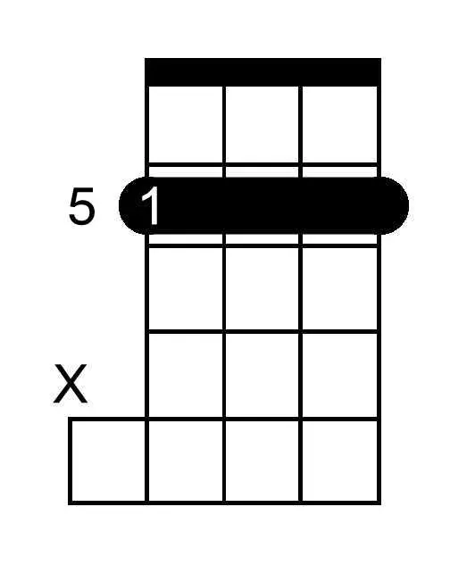 B Sharp Major chord chart for banjo