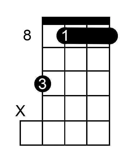 B Sharp Minor Seventh chord chart for banjo