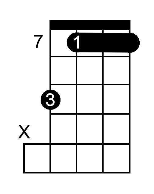 C Flat Minor Seventh chord chart for banjo
