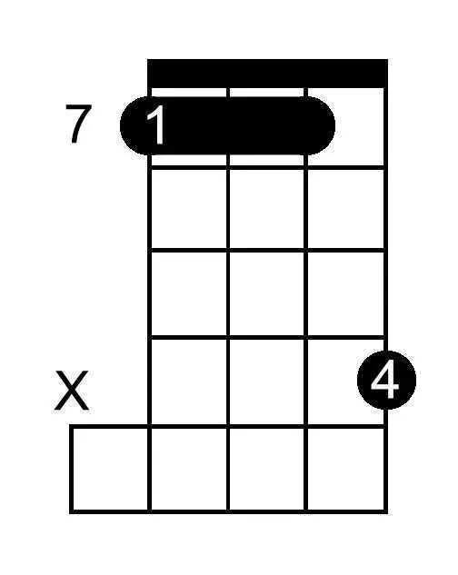 E Double Flat Dominant Seventh chord chart for banjo
