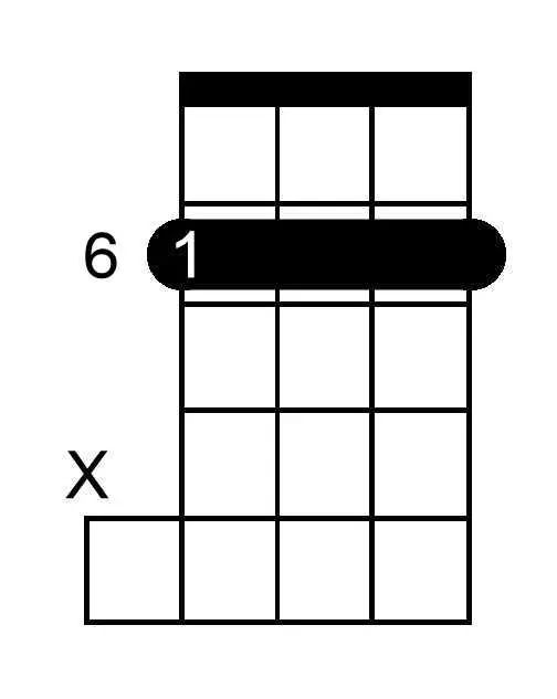 D Flat Major chord chart for banjo
