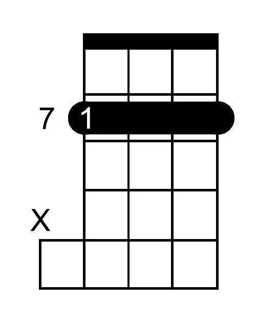 E Double Flat Major chord chart for banjo