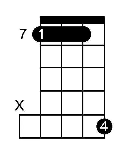 E Double Flat Major Seventh chord chart for banjo