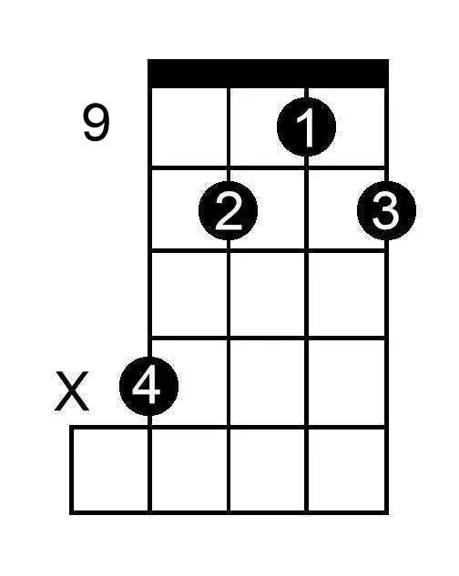 C Double Sharp Minor Seventh Flat Five chord chart for banjo