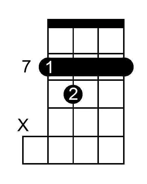 E Flat Diminished chord chart for banjo