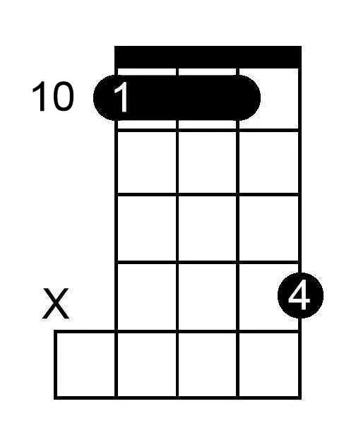 F Dominant Seventh chord chart for banjo