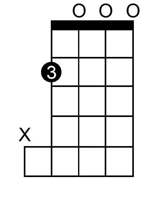 F Flat Minor Seventh chord chart for banjo