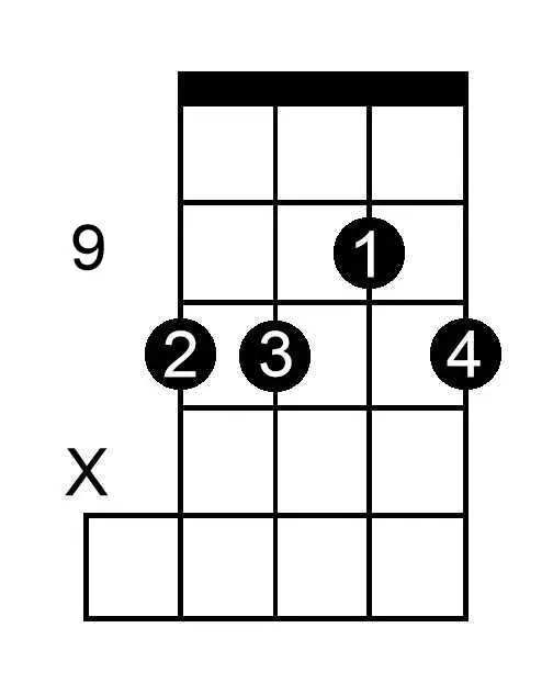 F Minor chord chart for banjo