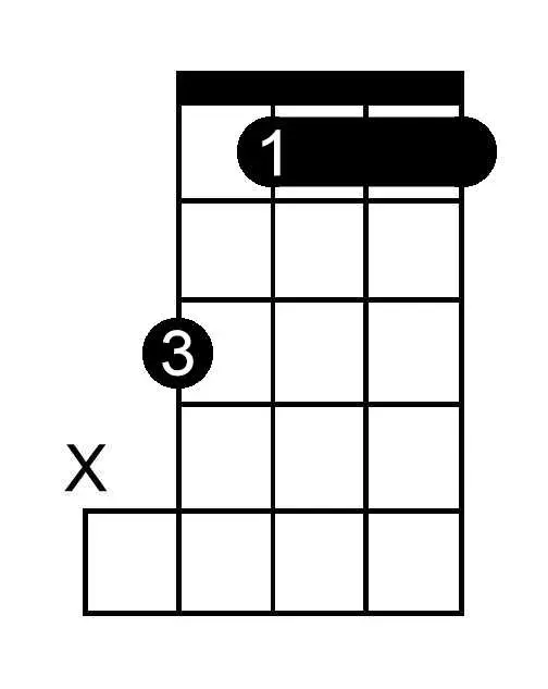 F Minor Seventh chord chart for banjo