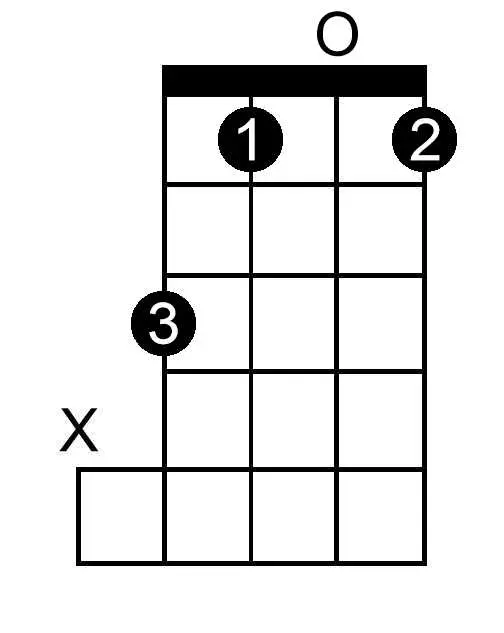 F Minor Seventh Flat Five chord chart for banjo