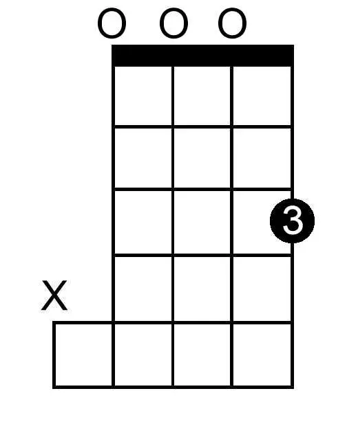 F Double Sharp Dominant Seventh chord chart for banjo