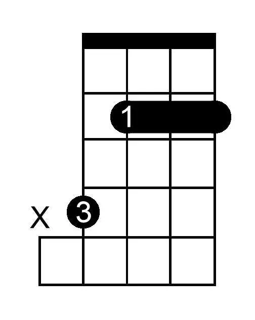 G Flat Minor Seventh chord chart for banjo