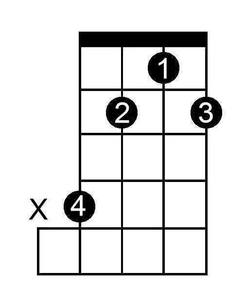 G Flat Minor Seventh Flat Five chord chart for banjo
