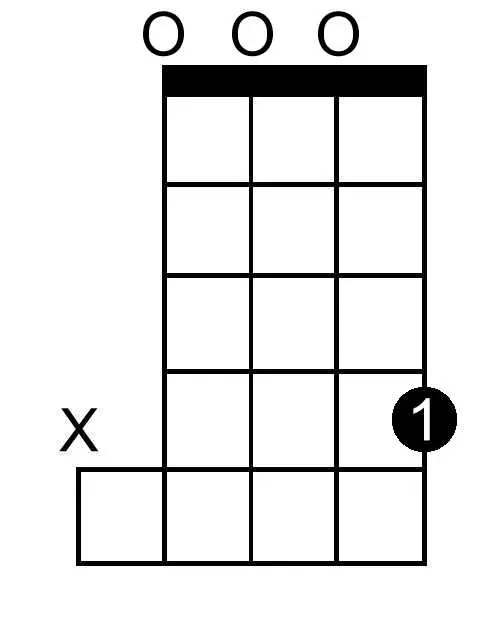 A Double Flat Major Seventh chord chart for banjo