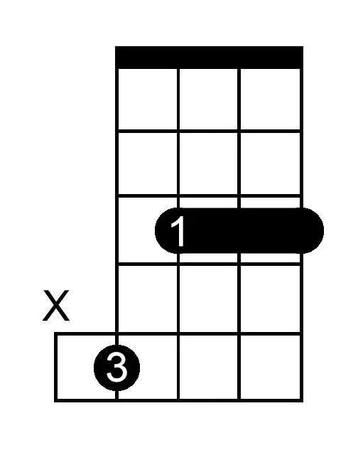 F Double Sharp Minor Seventh chord chart for banjo