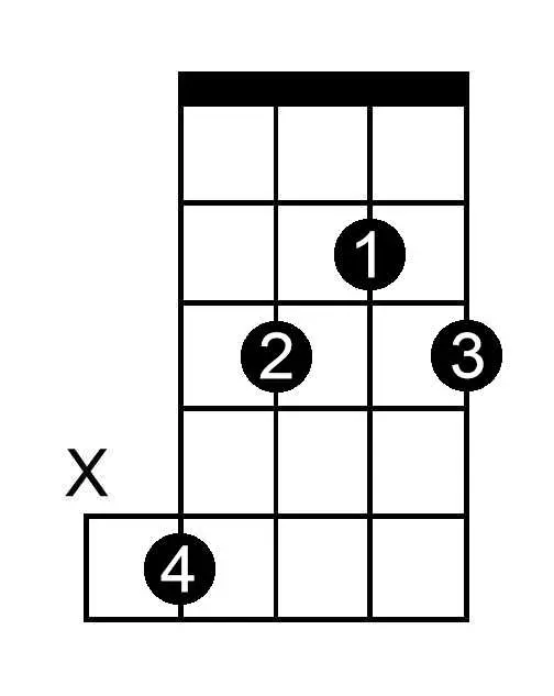 F Double Sharp Minor Seventh Flat Five chord chart for banjo
