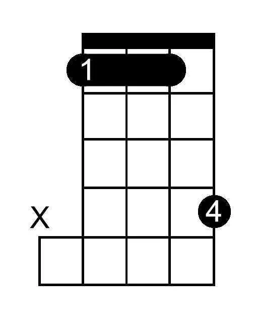 G Sharp Dominant Seventh chord chart for banjo