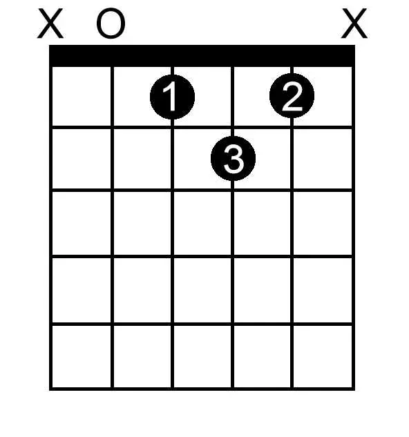 G Double Sharp Diminished chord chart for guitar