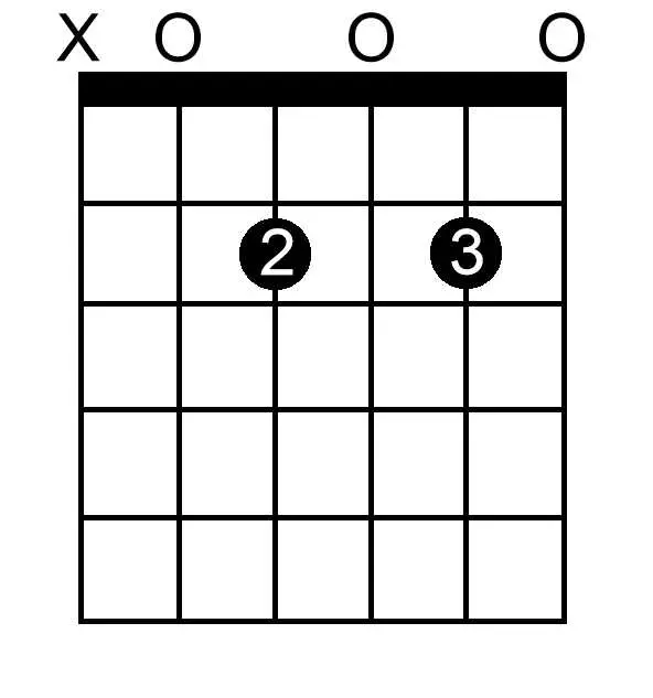 B Double Flat Dominant Seventh chord chart for guitar