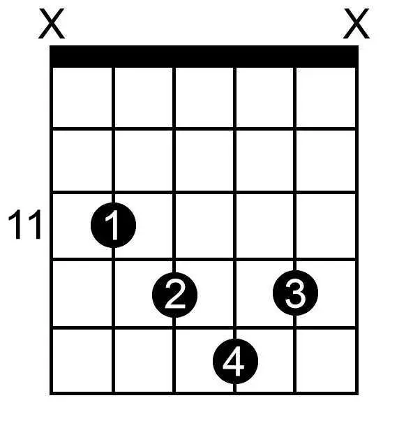 A Flat Diminished chord chart for guitar