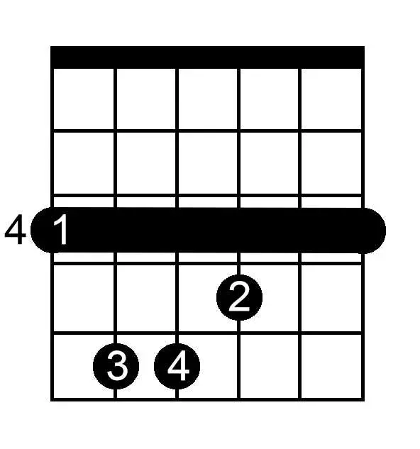 A Flat Major chord chart for guitar
