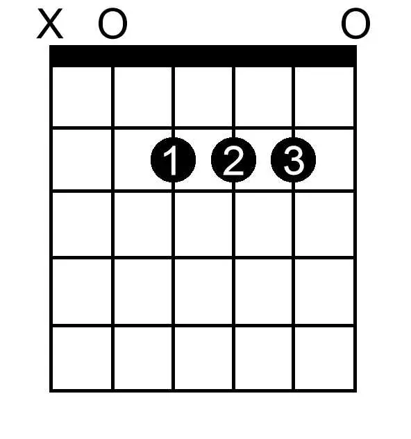B Double Flat Major chord chart for guitar