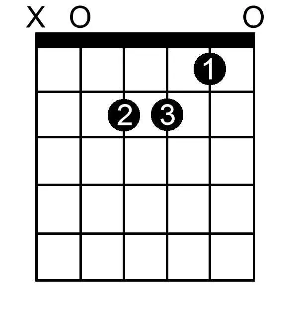 B Double Flat Minor chord chart for guitar