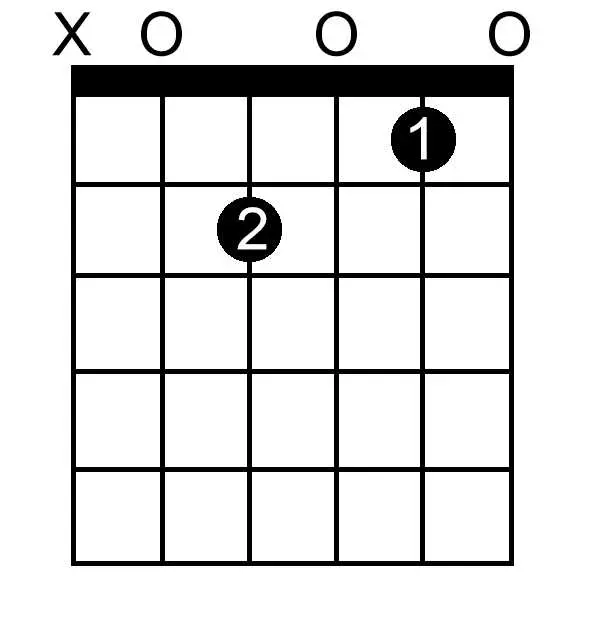 B Double Flat Minor Seventh chord chart for guitar
