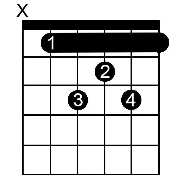 A Sharp Major Seventh chord chart for guitar