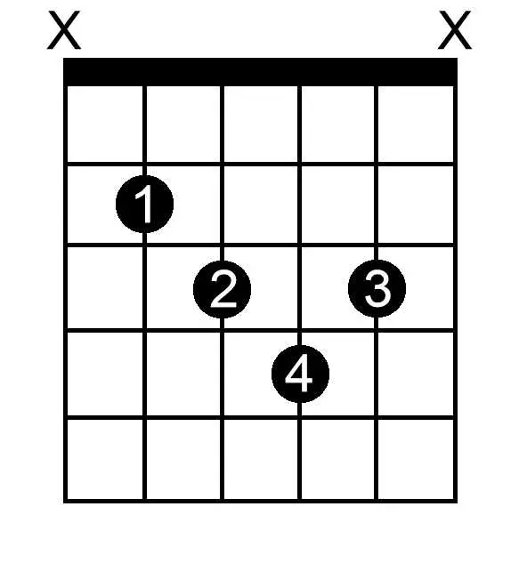 B Diminished chord chart for guitar