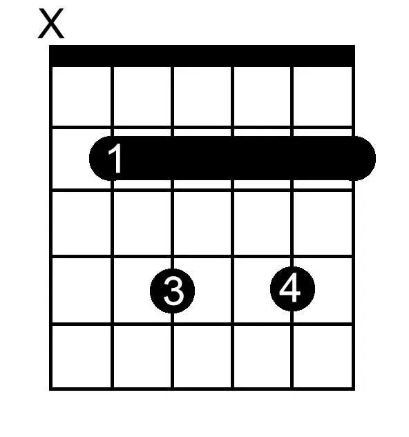 B Dominant Seventh chord chart for guitar