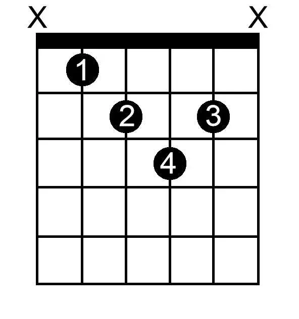 B Flat Diminished chord chart for guitar