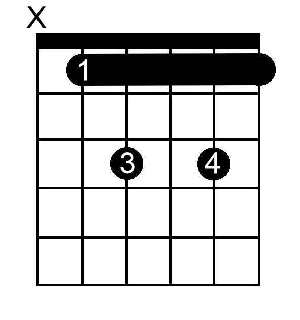 B Flat Dominant Seventh chord chart for guitar