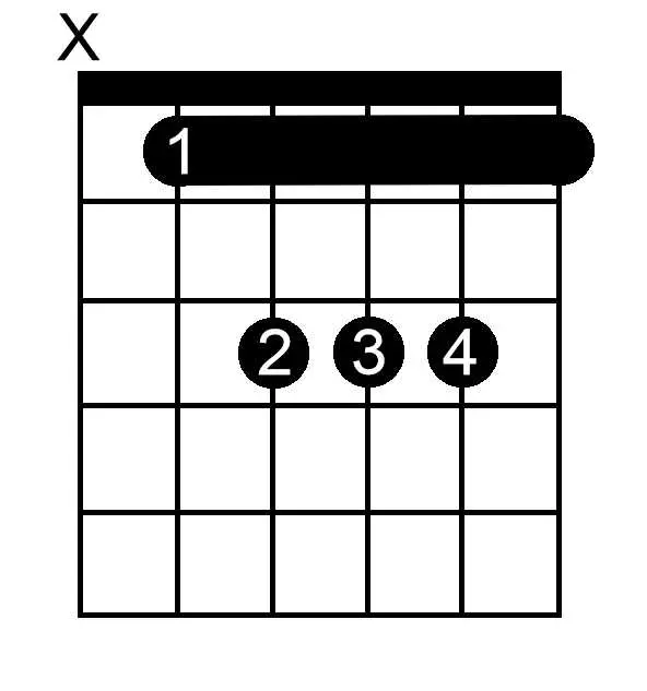 B Flat Major chord chart for guitar