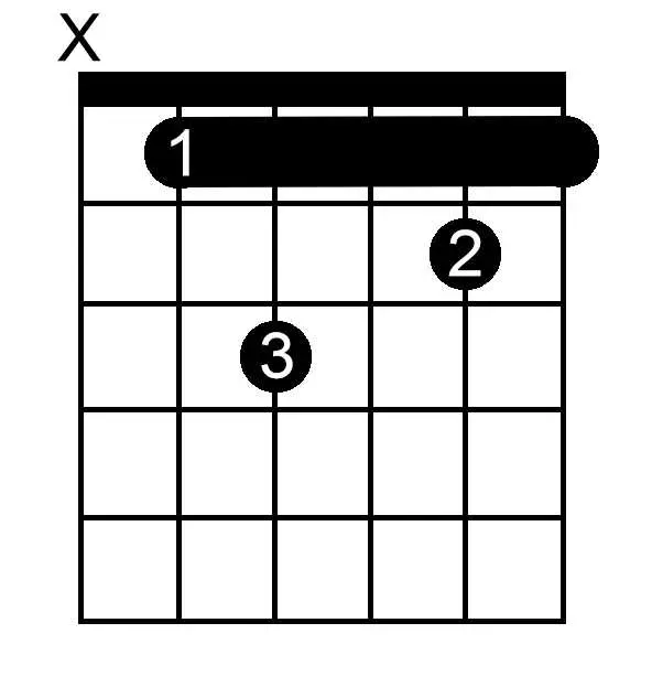B Flat Minor Seventh chord chart for guitar