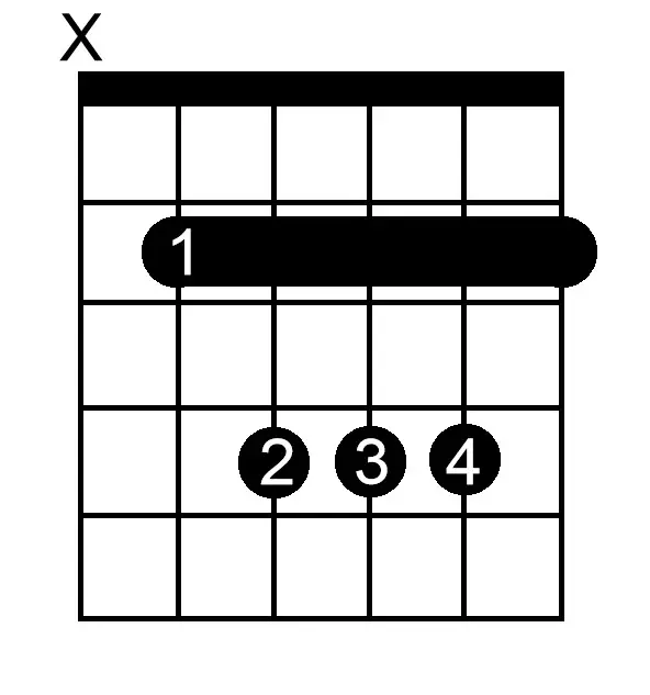 B Major chord chart for guitar