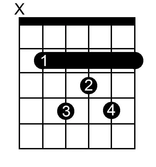B Major Seventh chord chart for guitar